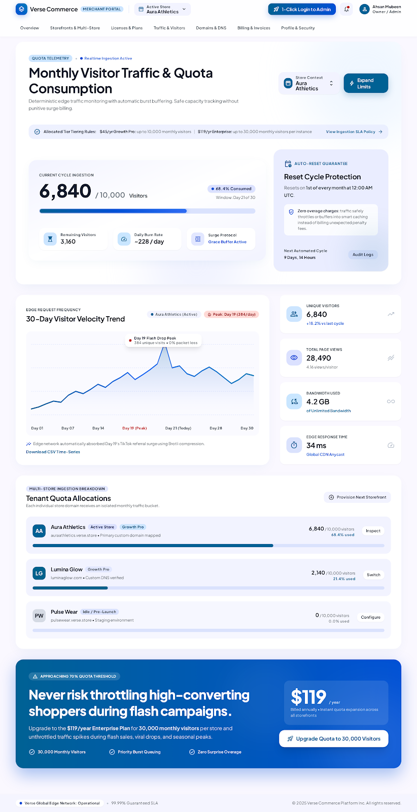Verse Skill Commerce Realtime Merchant Operations Dashboard